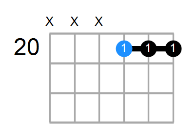 D#6 Chord
